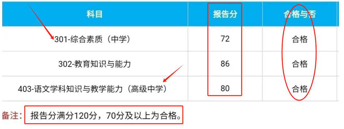 教资150考了70可以过吗 是按排名还是按及格线-图2