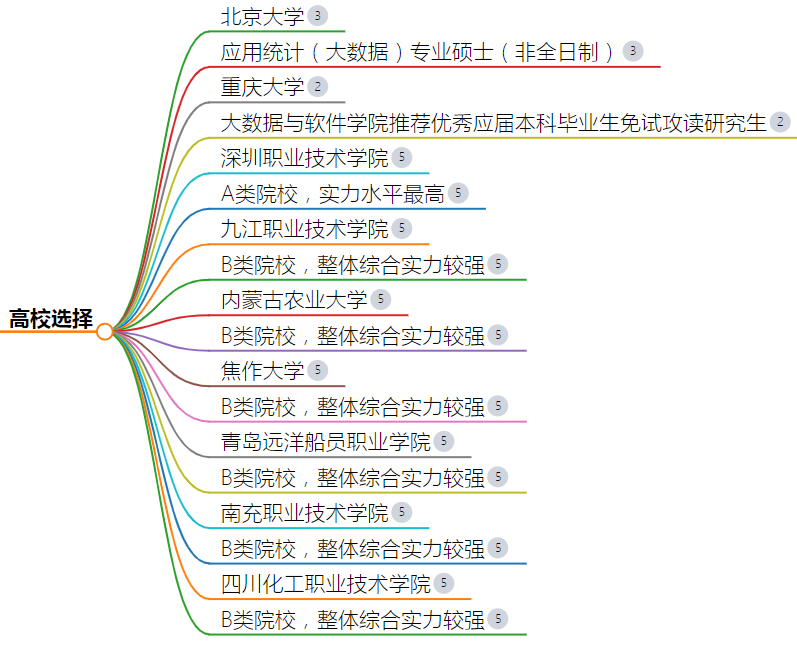 大数据专业考研学校推荐211有哪些-图1