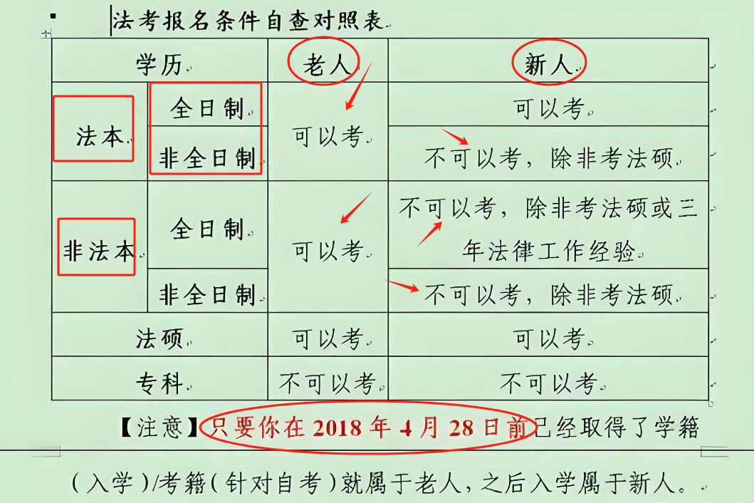 法考老人老办法2025结束吗（政策详细解读）-图1