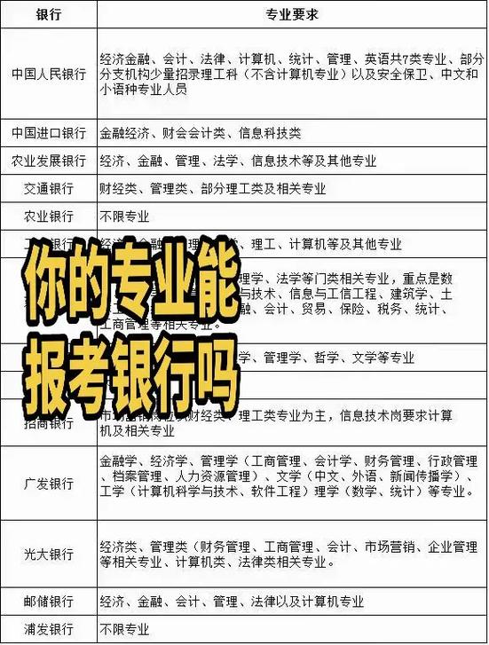 银行工作需要报考什么专业-图1