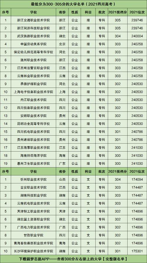 女生300多分上啥公立学校-图1