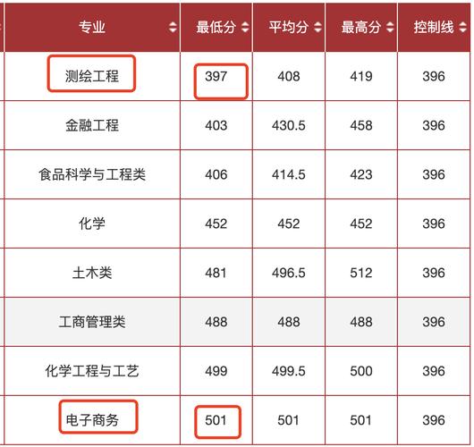 合肥工业大学录取分数线2024-图1