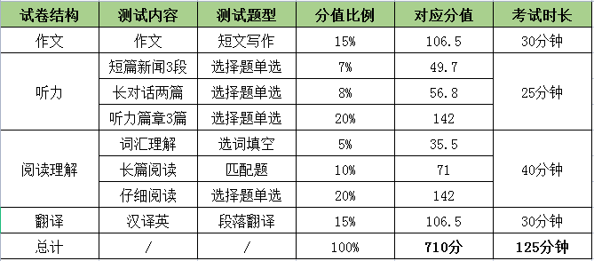 四级各部分分值多少-图1