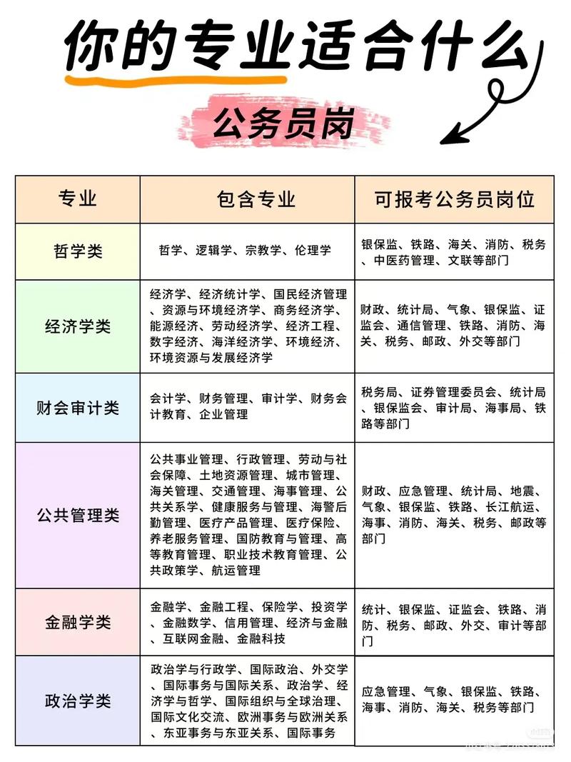 国贸专业考公务员有哪些岗位-图1