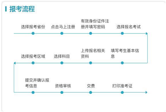 考导游证需要什么条件-图1