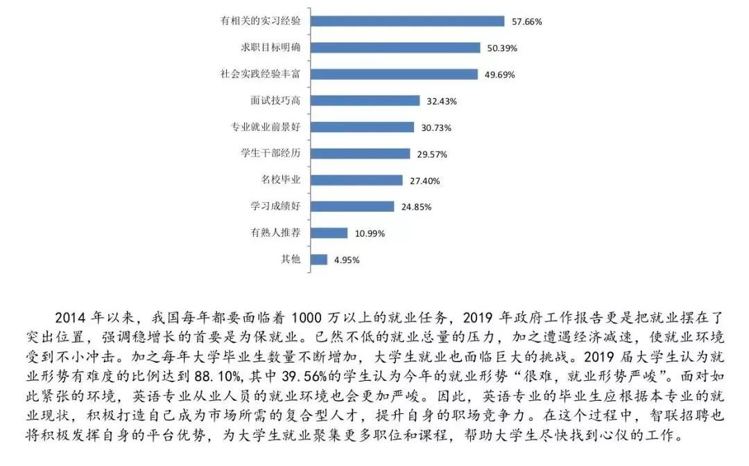 外语专业的就业前景和方向-图1