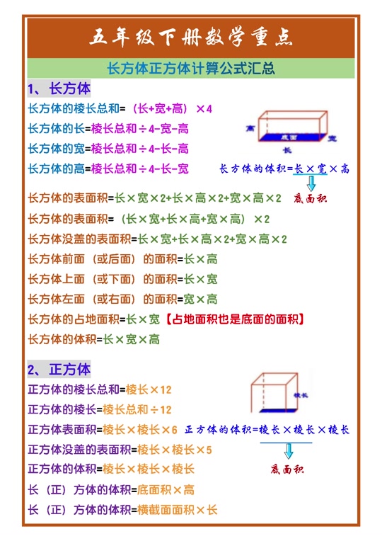 长方体表面积的计算公式-图1