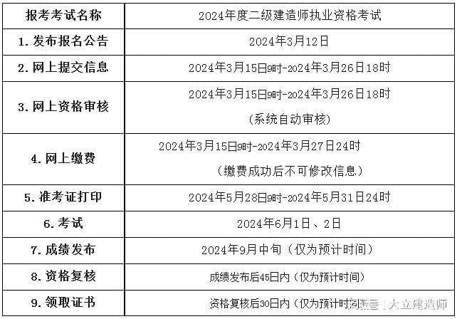 二级建造师报名的官网-图1