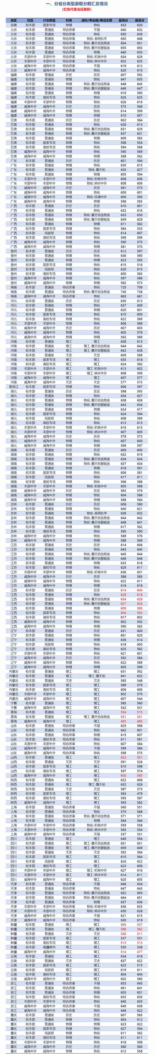 北京交通大学录取分数线2024-图1