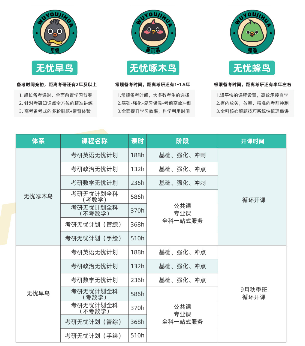 新东方考研机构收费标准-图1