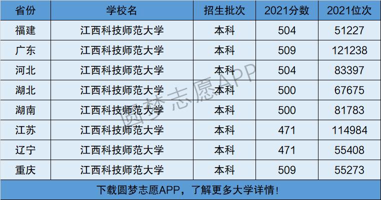 江西科技师范大学是几本-图1