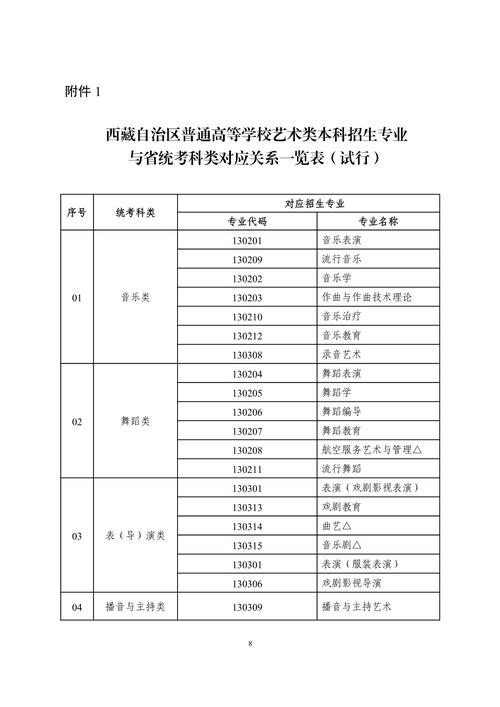 书法艺术生可以报考的大学-图1