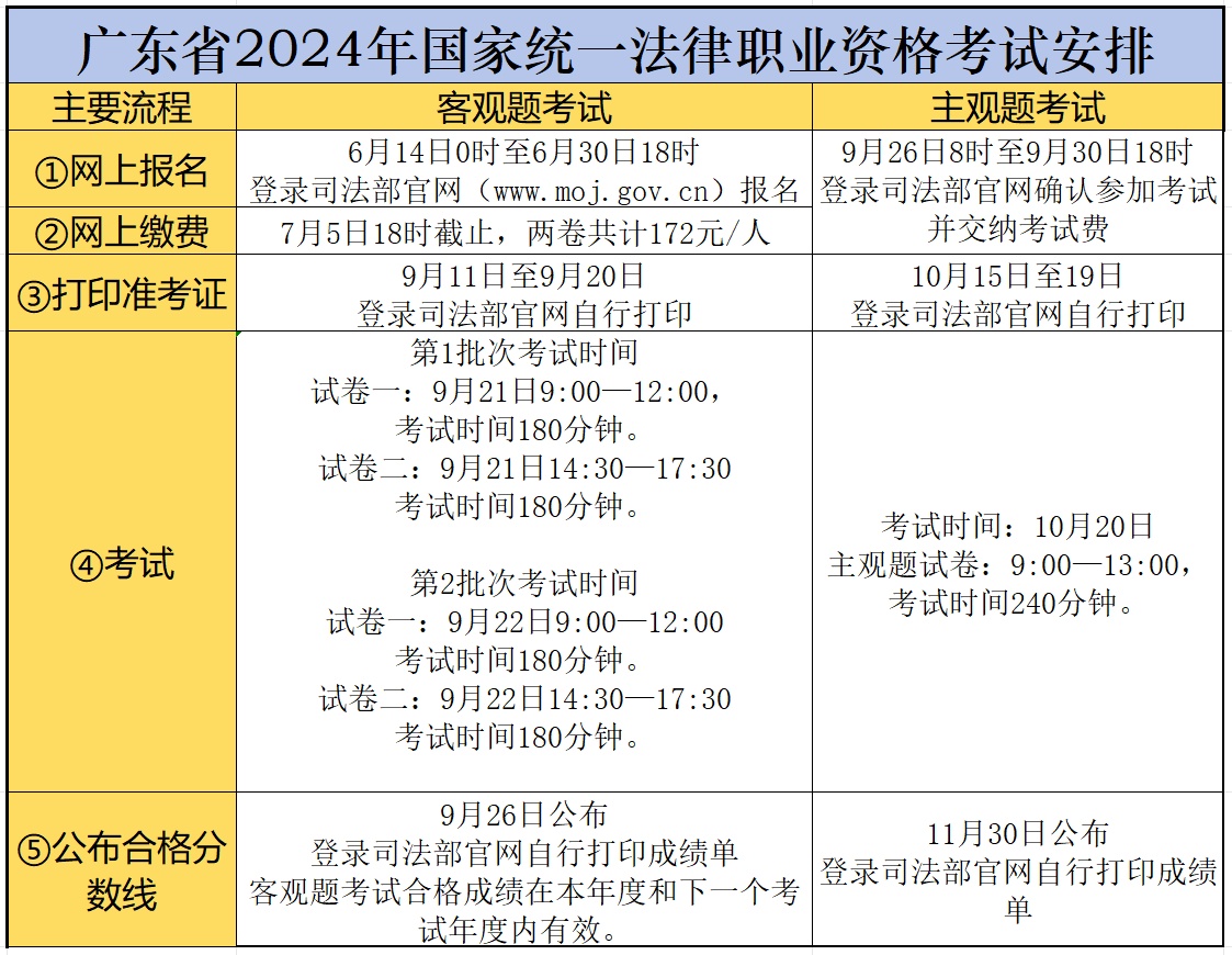 2024年法考报名具体时间-图1