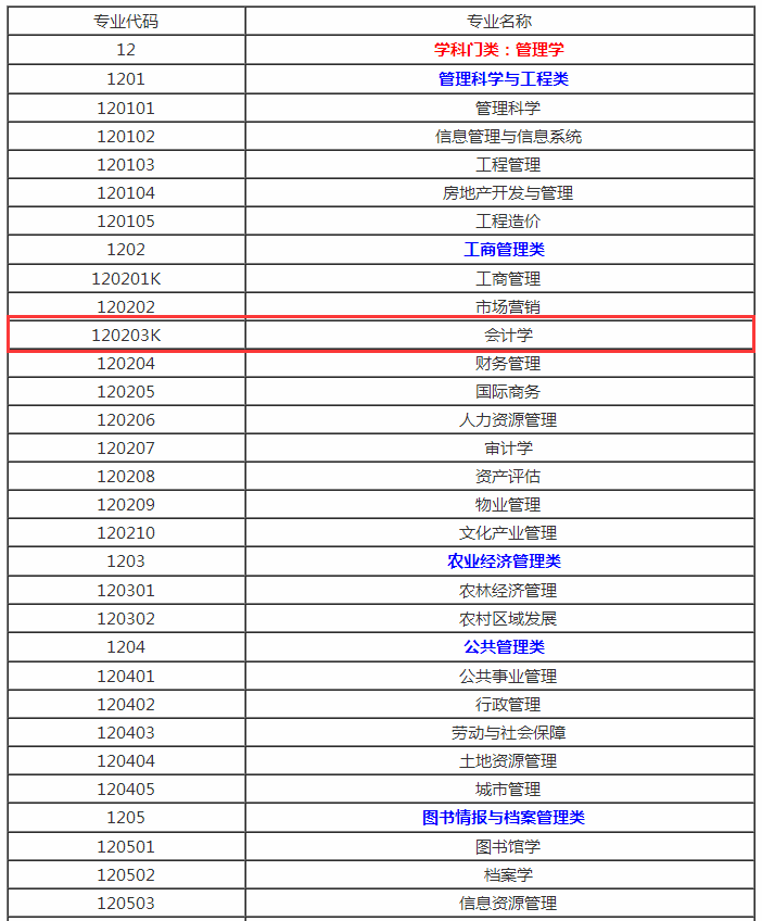 会计属于工商管理学类吗-图1