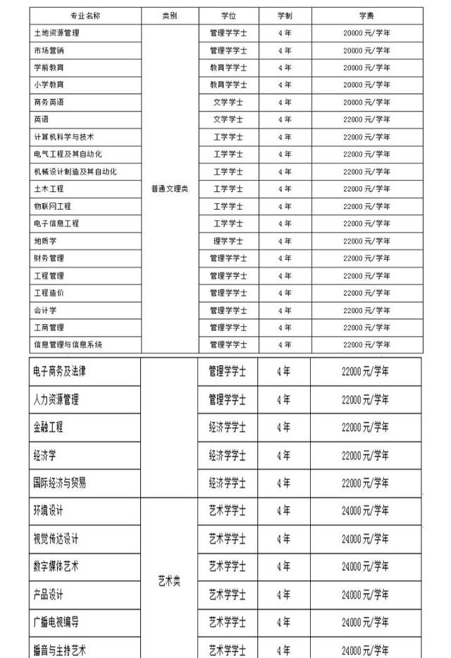 保定学院学费一年多少钱-图1