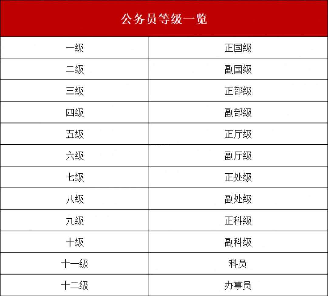 公务员考试分几种类型-图1