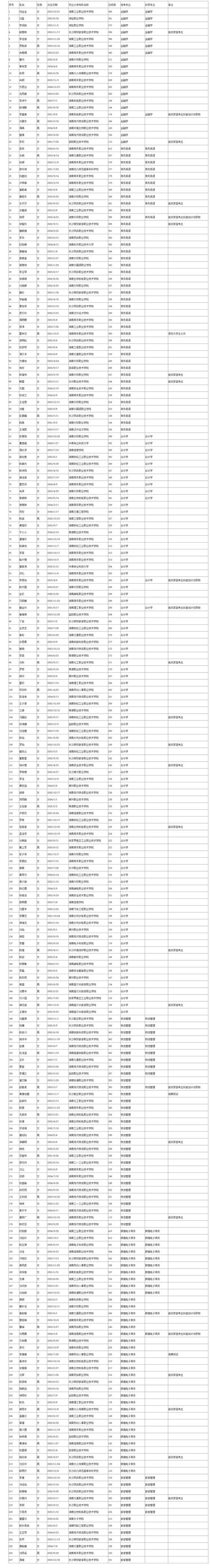 湖南工商大学2024录取分数线-图1