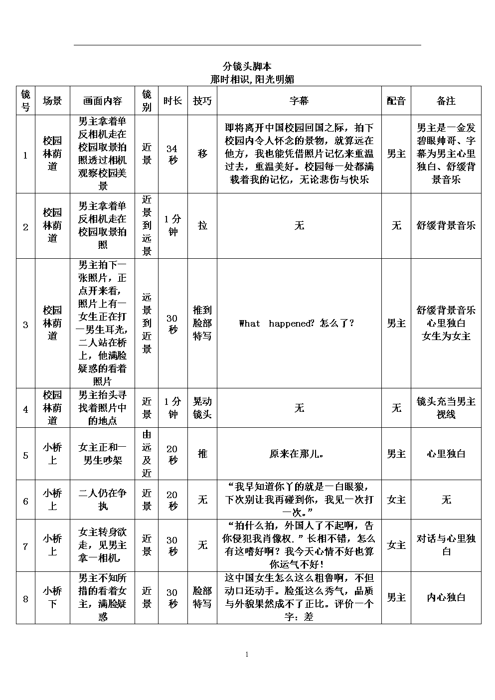 分镜头剧本有什么作用-图1