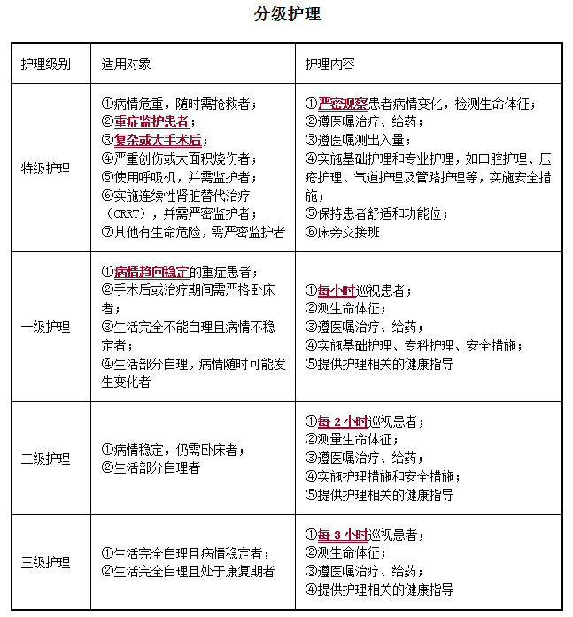 护理级别一级和二级的区别-图1