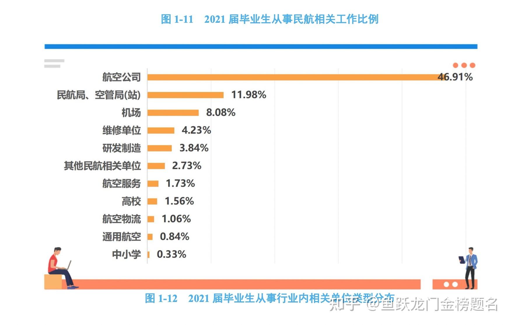 中国民航大学就业前景怎样-图1