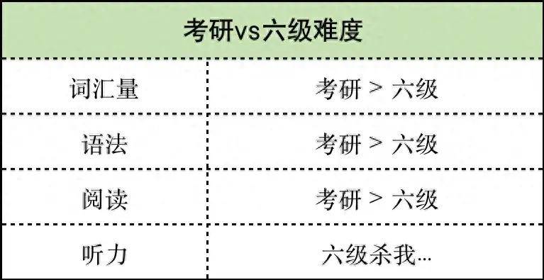 大学四级多少分可以考六级-图1