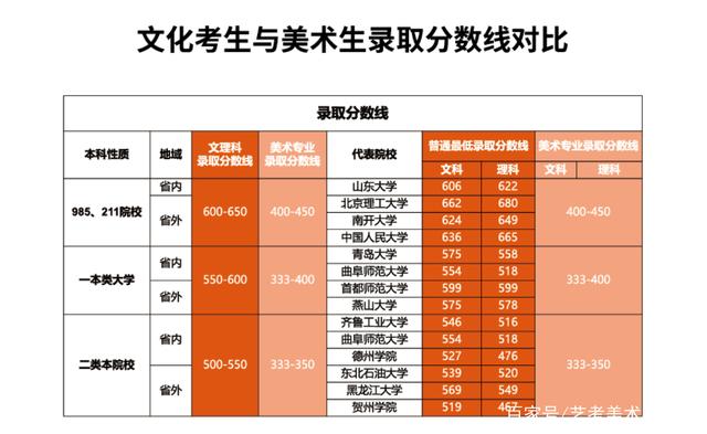 美术220文化350能上什么大学-图1