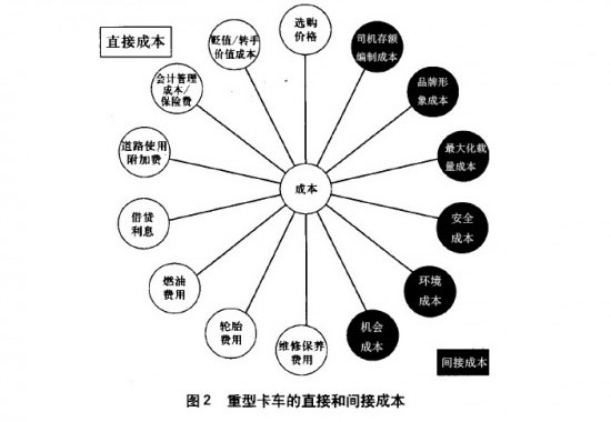 直接成本和间接成本包括哪些-图1