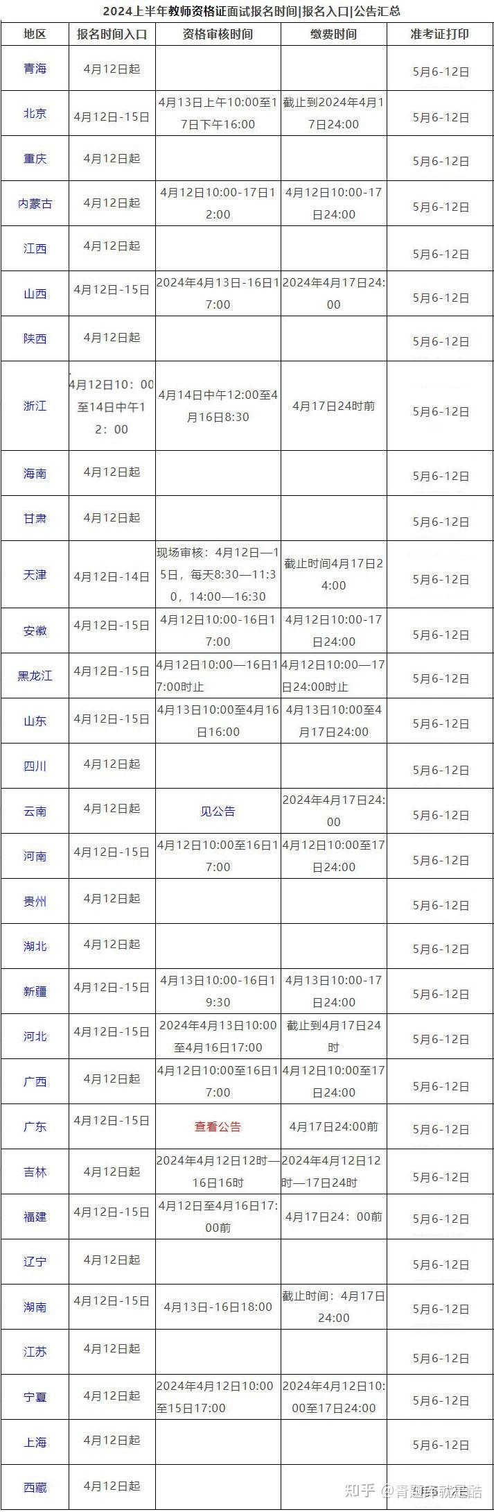 2024年上半年教资面试成绩查询时间-图1