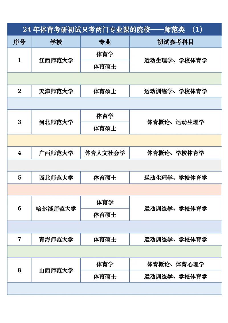 体育考研究生要考哪些科目 哪几门课程-图1