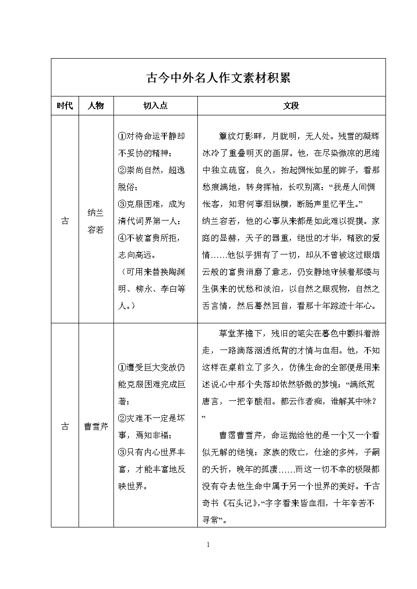 人物素材事例+观点+分析-图1