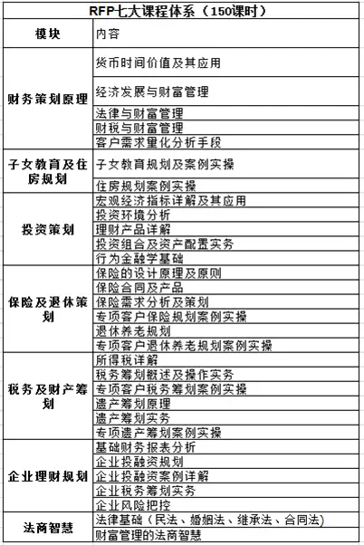 理财规划师报名条件及费用标准-图1