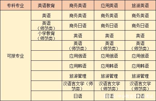 英语属于哪个专业大类-图1