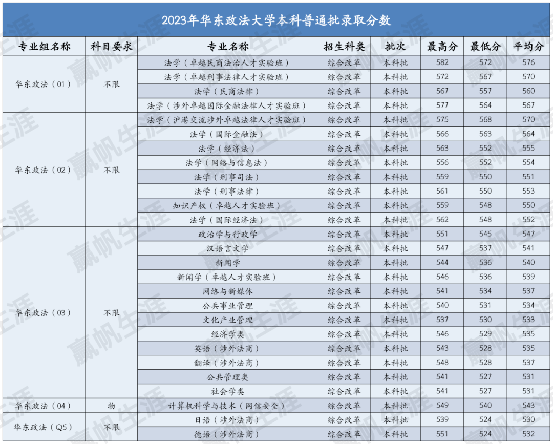 华东政法大学什么档次-图1