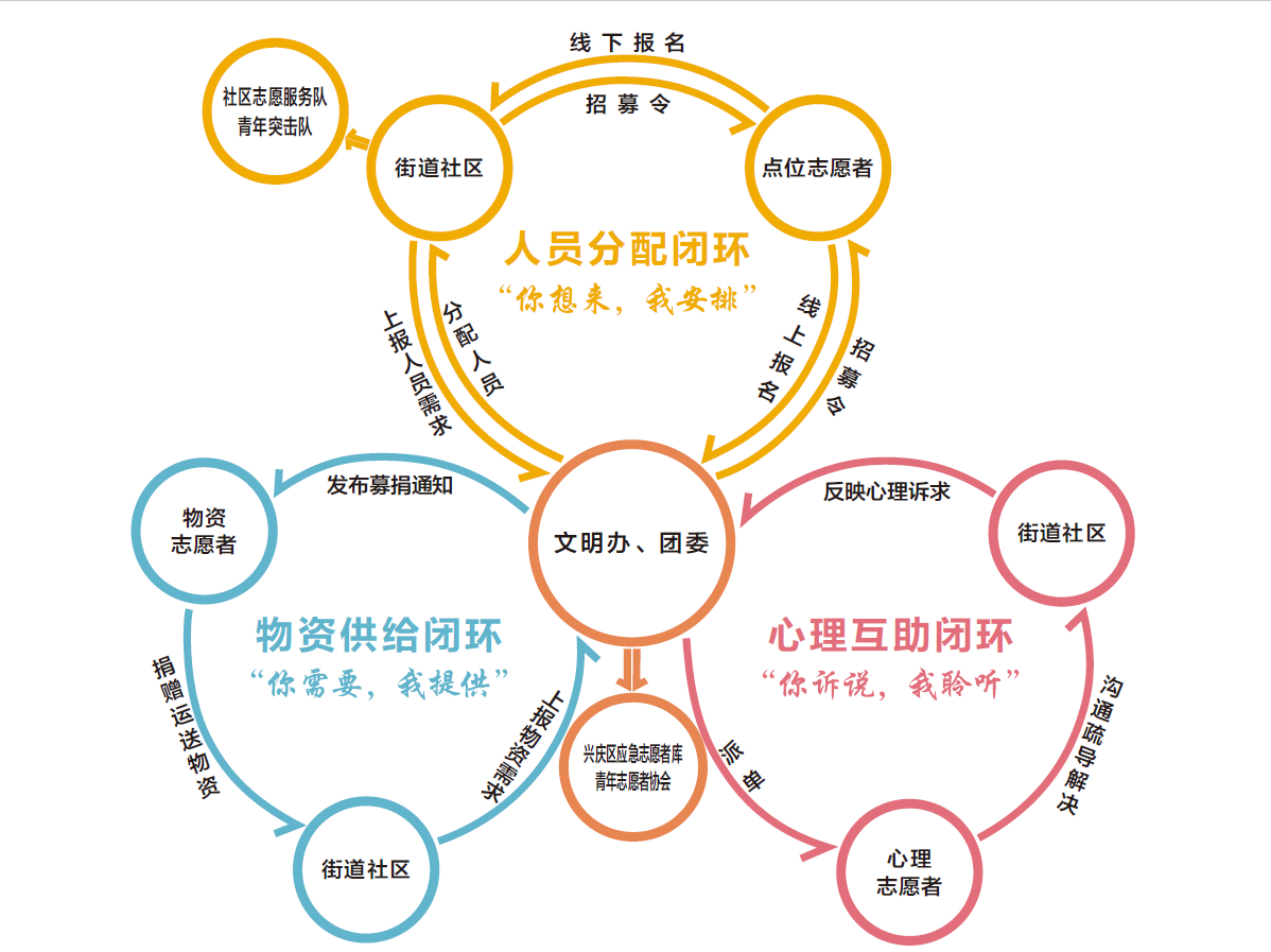 工作机制包括几个方面-图1