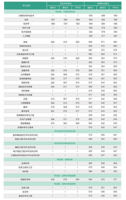 福建师范大学2024录取分数线-图1