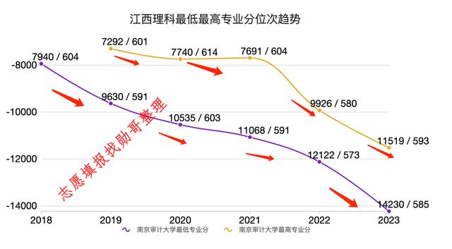 南京审计学院2024年录取分数线-图1