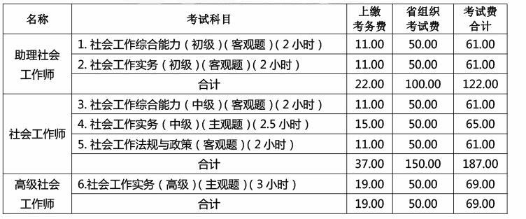 考社工证需要多少费用-图1