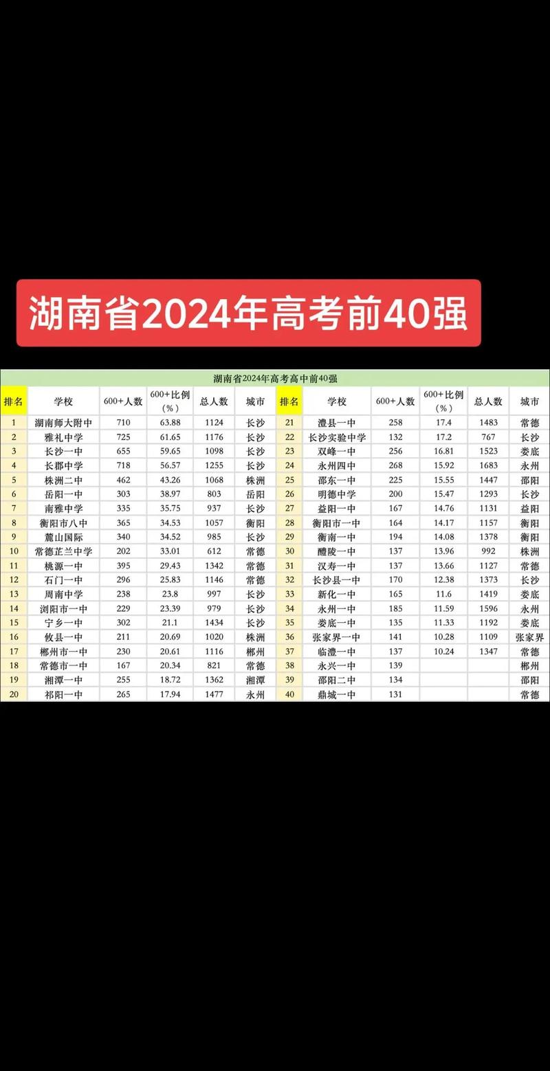 2024湖南高考人数-图1