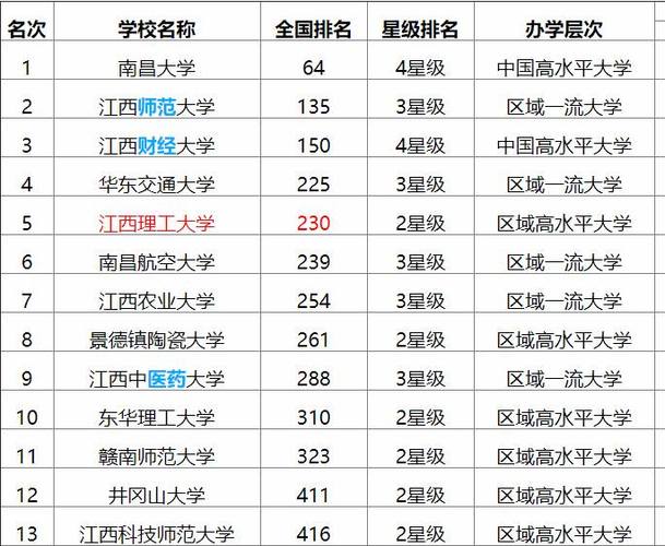 江西理工大学什么档次-图1