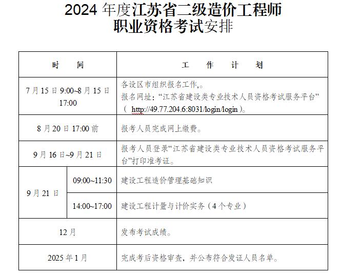 二级造价工程师报名时间-图1