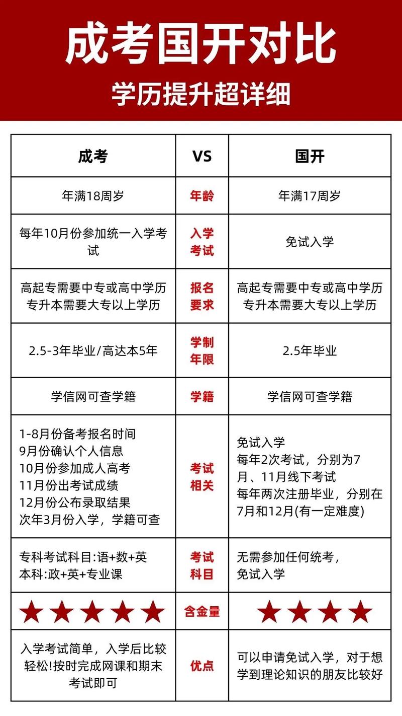 国开跟成考哪个含金量高-图1