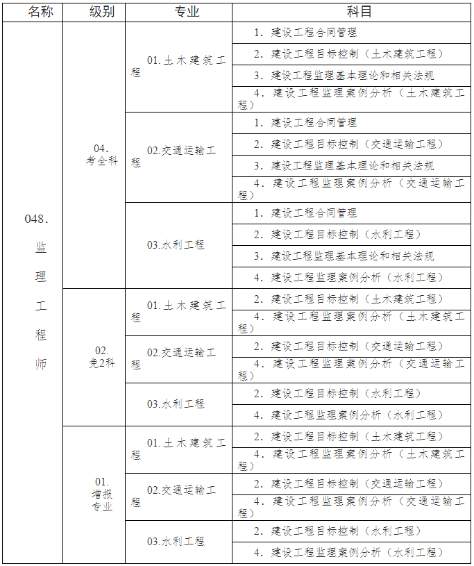 专业监理工程师报考条件及时间-图1