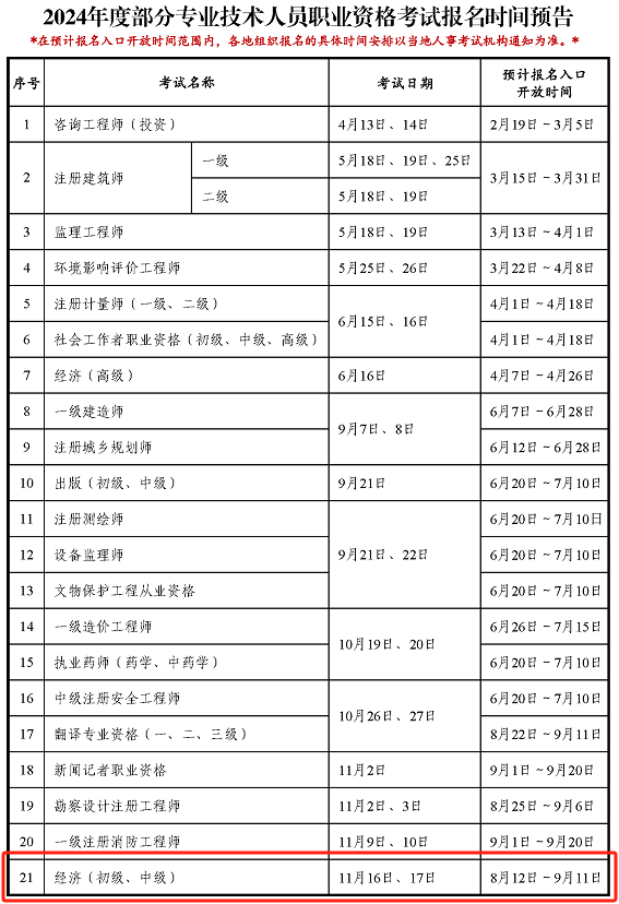 2024中级经济师报名时间-图1