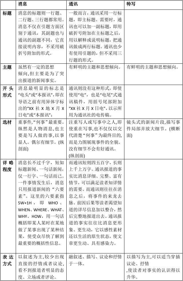 通讯和通信有什么区别-图1