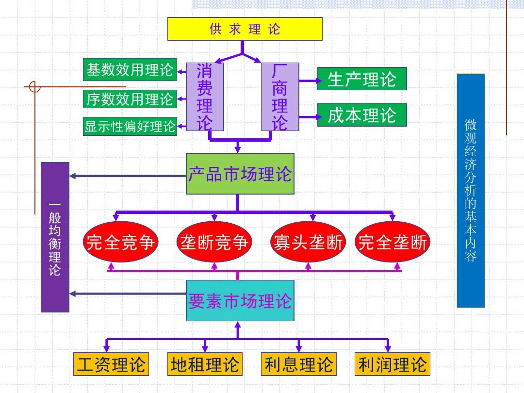 微观经济学的研究对象-图1