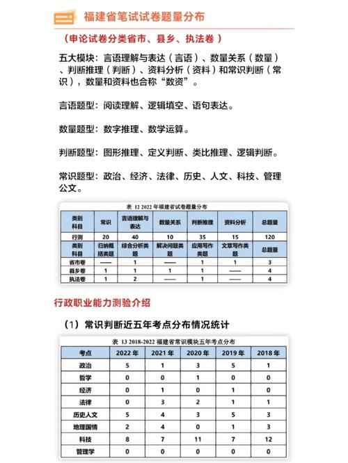 福建省考题型分值分布-图1