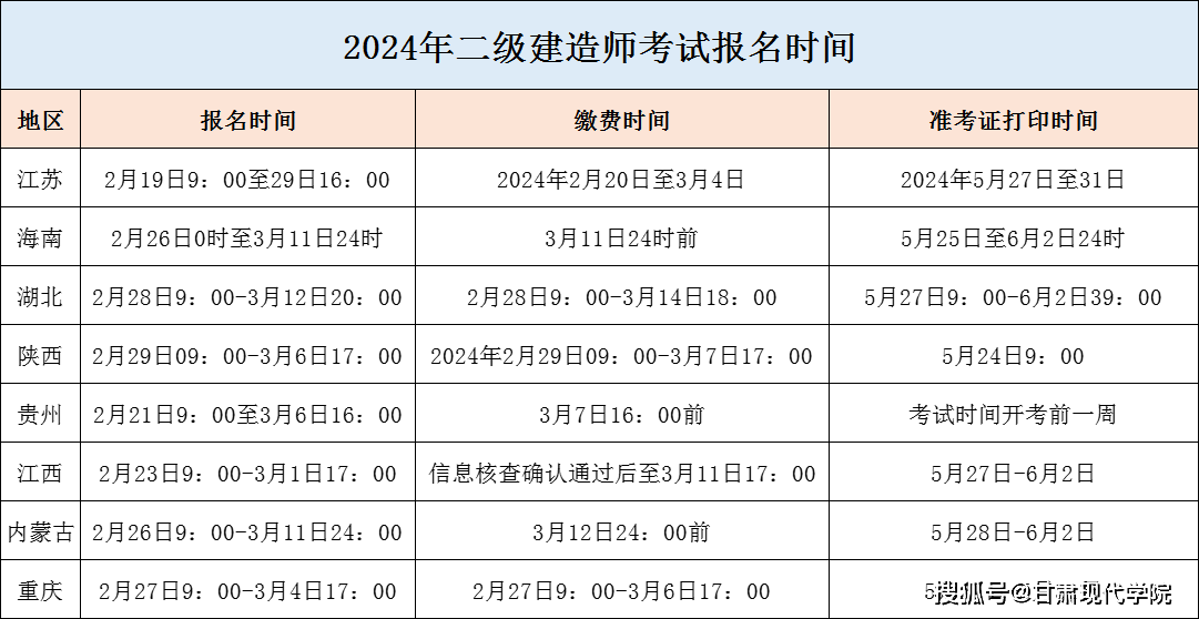 自考二级建造师报考条件-图1