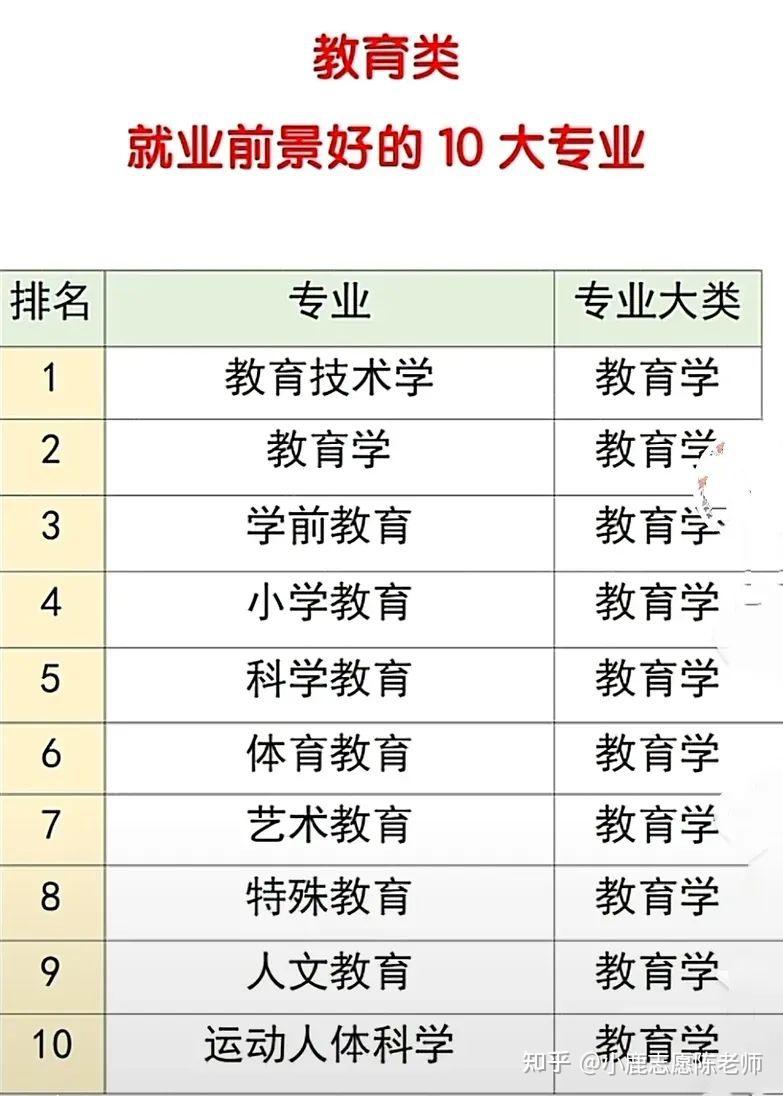 未来十年学什么专业最有前景最好-图1