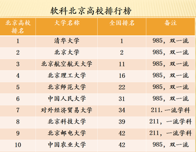 北京的985和211大学有哪些大学-图1