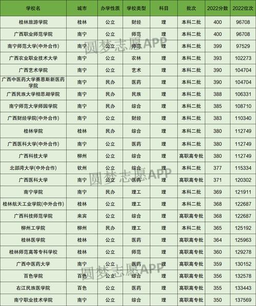 广西350到400分的二本大学-图1